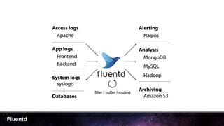 Fluentd
 