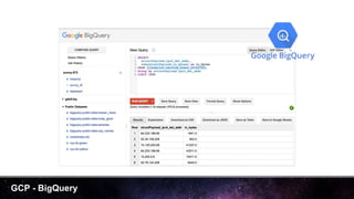 GCP - BigQuery
 