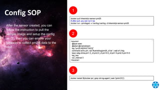 Config SOP
After the sensor created, you can
follow the instruction to pull the
sample image and setup the config
as (2), then you can enable your
gateway to collect pm2.5 data to the
clod...
1
2
3
 