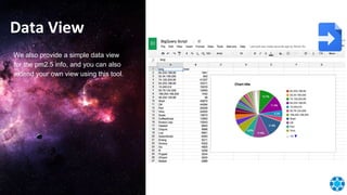 Data View
We also provide a simple data view
for the pm2.5 info, and you can also
extend your own view using this tool.
 