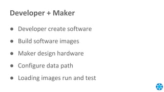 Developer + Maker
● Developer create software
● Build software images
● Maker design hardware
● Configure data path
● Loading images run and test
 