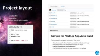 Project layout
● Dockerfile
● Icon.png
● Your application code
 