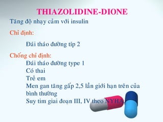 THIAZOLIDINE-DIONE
Taêng ñoä nhaïy caûm vôùi insulin
Chæ ñònh:
Ñaùi thaùo ñöôøng típ 2
Choáng chæ ñònh:
Ñaùi thaùo ñöôøng type 1
Coù thai
Treû em
Men gan taêng gaáp 2,5 laàn giôùi haïn treân cuûa
bình thöôøng
Suy tim giai ñoaïn III, IV theo NYHA.
 