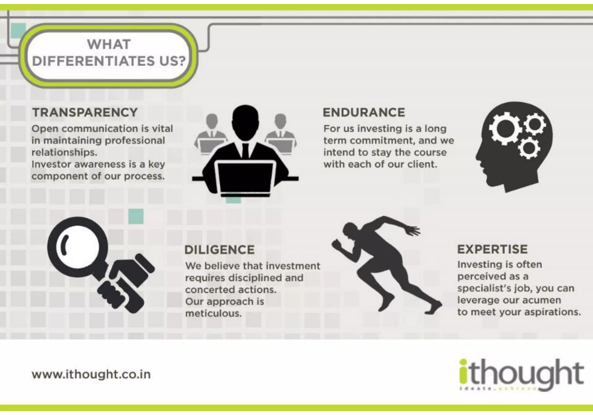 Discover investing with ithought!