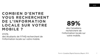 gigi
11
COMBIEN D’ENTRE
VOUS RECHERCHENT
DE L’INFORMATION
LOCALE SUR VOTRE
MOBILE ?
XYZ%
des étudiants de l’ITHQ recherchent de
l’information locale sur votre mobile.
89%
des Canadiens
recherchent de
l’information locale sur
votre mobile.
Source: Canadian Digital Statistics Report, 2014.
 