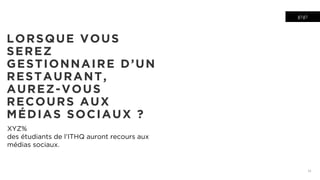 gigi
12
LORSQUE VOUS
SEREZ
GESTIONNAIRE D’UN
RESTAURANT,
AUREZ-VOUS
RECOURS AUX
MÉDIAS SOCIAUX ?
XYZ%
des étudiants de l’ITHQ auront recours aux
médias sociaux.
 