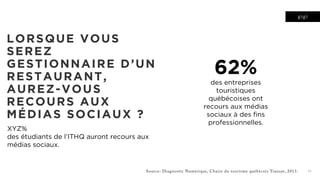 gigi
13
LORSQUE VOUS
SEREZ
GESTIONNAIRE D’UN
RESTAURANT,
AUREZ-VOUS
RECOURS AUX
MÉDIAS SOCIAUX ?
XYZ%
des étudiants de l’ITHQ auront recours aux
médias sociaux.
62%
des entreprises
touristiques
québécoises ont
recours aux médias
sociaux à des fins
professionnelles.
Source: Diagnostic Numérique, Chaire du tourisme québécois Transat, 2013.
 