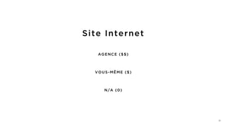 36
AGENCE ($$)
VOUS-MÊME ($)
N/A (0)
Site Internet
 