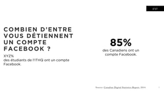 gigi
5
COMBIEN D’ENTRE
VOUS DÉTIENNENT
UN COMPTE
FACEBOOK ?
XYZ%
des étudiants de l’ITHQ ont un compte
Facebook.
Source: Canadian Digital Statistics Report, 2014.
85%
des Canadiens ont un
compte Facebook.
 