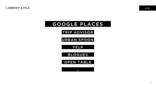 gigi
58
URBAN SPOON
YELP
TRIP ADVISOR
BLOGUES
OPEN TABLE
…
GOOGLE PLACES
 