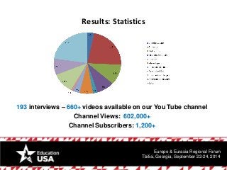 Results: Statistics 
193interviews –660+videos available on our You Tube channel 
Channel Views: 602,000+ 
Channel Subscri...