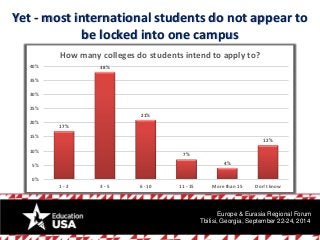 Yet -most international students do not appear to be locked into one campus 
17% 
38% 
21% 
7% 
4% 
12% 
0% 
5% 
10% 
15% ...