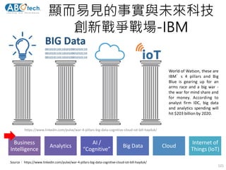 Business
Intelligence
Analytics
AI /
“Cognitive”
Big Data Cloud
Internet of
Things (IoT)
121
Source： https://www.linkedin.com/pulse/war-4-pillars-big-data-cognitive-cloud-iot-bill-hayduk/
World of Watson, these are
IBM’s 4 pillars and Big
Blue is gearing up for an
arms race and a big war -
the war for mind share and
for money. According to
analyst firm IDC, big data
and analytics spending will
hit $203 billion by 2020.
https://www.linkedin.com/pulse/war-4-pillars-big-data-cognitive-cloud-iot-bill-hayduk/
顯而易見的事實與未來科技
創新戰爭戰場-IBM
 