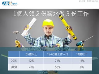 94
1個人領２份薪水做３份工作
65歲以上 15-65歲工作人口 14歲以下
2015 12% 74% 14%
2060 41% 50% 9%
資料來源：工業局生產力4.0
 