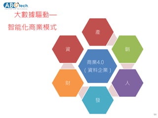 99
商業4.0
（資料企業）
產
銷
人
發
財
資
大數據驅動—
智能化商業模式
 