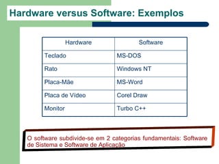 Hardware versus Software: Exemplos

                  Hardware               Software

        Teclado                  MS-DOS

        Rato                     Windows NT

        Placa-Mãe                MS-Word

        Placa de Vídeo           Corel Draw

        Monitor                  Turbo C++



   O software subdivide-se em 2 categorias fundamentais: Software
   de Sistema e Software de Aplicação
 
