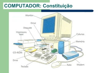 COMPUTADOR: Constituição
 