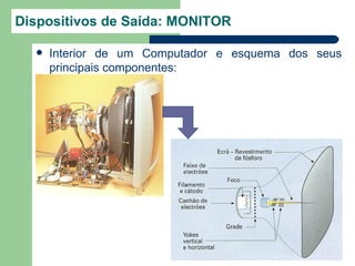 Dispositivos de Saída: MONITOR

     Interior de um Computador e esquema dos seus
      principais componentes:
 