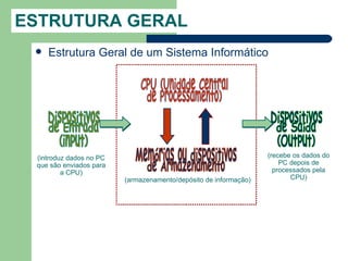 ESTRUTURA GERAL
    Estrutura Geral de um Sistema Informático




 (introduz dados no PC                                            (recebe os dados do
 que são enviados para                                                PC depois de
         a CPU)                                                     processados pela
                         (armazenamento/depósito de informação)          CPU)
 