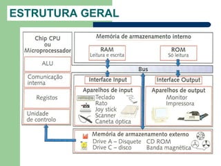 ESTRUTURA GERAL
 