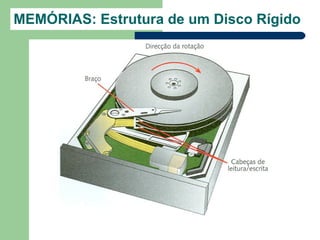 MEMÓRIAS: Estrutura de um Disco Rígido
 
