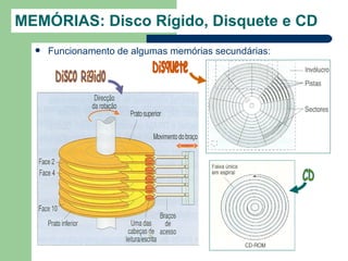 MEMÓRIAS: Disco Rígido, Disquete e CD
     Funcionamento de algumas memórias secundárias:
 