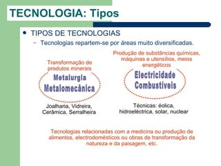 TECNOLOGIA: Tipos
     TIPOS DE TECNOLOGIAS
      –   Tecnologias repartem-se por áreas muito diversificadas.
                                     Produção de substâncias químicas,
                                        máquinas e utensílios, meios
            Transformação de                   energéticos
            produtos minerais




           Joalharia, Vidreira,              Técnicas: éolica,
          Cerâmica, Serralheira        hidroeléctrica, solar, nuclear


             Tecnologias relacionadas com a medicina ou produção de
            alimentos, electrodomésticos ou obras de transformação da
                           natureza e da paisagem, etc.
 