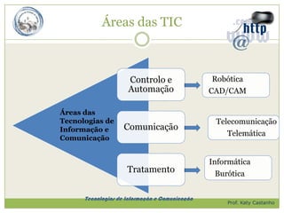 Áreas das TIC



                     Controlo e                  Robótica
                     Automação                  CAD/CAM

Áreas das
Tecnologias de                                   Telecomunicação
Informação e        Comunicação
                                                    Telemática
Comunicação


                                                Informática
                     Tratamento                   Burótica


      Tecnologias de Informação e Comunicação
                                                    Prof. Katy Castanho
 