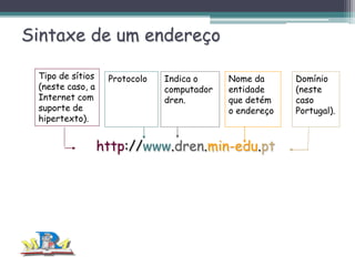 Sintaxe de um endereço
Tipo de sítios
(neste caso, a
Internet com
suporte de
hipertexto).

Protocolo

Indica o
computador
dren.

Nome da
entidade
que detém
o endereço

http://www.dren.min-edu.pt

Domínio
(neste
caso
Portugal).

 