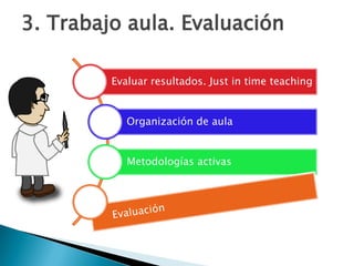 Evaluar resultados. Just in time teaching
Organización de aula
Metodologías activas
3. Trabajo aula. Evaluación
 