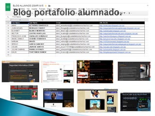 Blog portafolio alumnado.
 