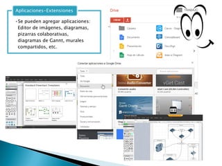 •Se pueden agregar aplicaciones:
Editor de imágenes, diagramas,
pizarras colaborativas,
diagramas de Gannt, murales
compartidos, etc.
Aplicaciones-Extensiones
 