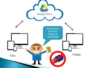 Sincronizar
ficheros
Copia de
seguridad
Casa Trabajo
 
