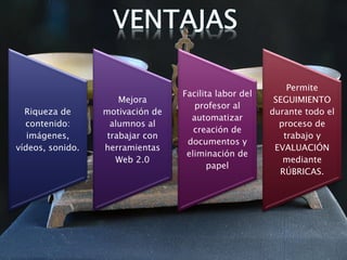 Riqueza de
contenido:
imágenes,
vídeos, sonido.
Mejora
motivación de
alumnos al
trabajar con
herramientas
Web 2.0
Facilita labor del
profesor al
automatizar
creación de
documentos y
eliminación de
papel
Permite
SEGUIMIENTO
durante todo el
proceso de
trabajo y
EVALUACIÓN
mediante
RÚBRICAS.
 