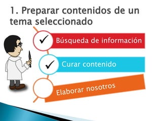 Búsqueda de información
Curar contenido
1. Preparar contenidos de un
tema seleccionado


 