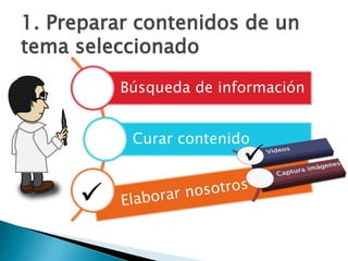 Búsqueda de información
Curar contenido
1. Preparar contenidos de un
tema seleccionado


 