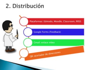 Plataformas: Edmodo, Moodle, Classroom, RRSS
Google Forms (Feedback)
Gmail: enlace vídeo
2. Distribución
 