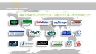 OurValued Customers – Solution & Infrastructure
OUR VALUED CUSTOMERS
CUSTOM SOLUTIONS & INFRASTRUCTURE
12
ITIC
Solutions :: Training :: Consultancies
 