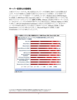 © Copyright 2014 Information Technology Intelligence Consulting Corp. (ITIC) All rights reserved.
本書に引用されている製品および社名は各企業または商標権保持者の商標または登録商標です。
15
サーバー仮想化の信頼性
主要なテクノロジーの中でも、特に仮想化はネットワークの信頼性に極めて大きな影響を及ぼ
します。今では中規模から大規模の企業のうち 3 分の 2 という大多数が、主力の基幹アプリ
ケーションとワークロードで仮想サーバーを利用しています。Windows Server 2008 R2 Hyper-
V を搭載した IBM Power VM、Cisco UCS、Dell サーバーが最も信頼性の高いハードウェア仮
想化プラットフォームのトップ 3 です (資料 5 参照)。VMware は仮想化市場のリーダーですが、
1 ～ 10 分のサーバー当たり計画外年間ダウンタイム割合を見ると、VMware vSphere は中順位
の 54% で、HP UX Virtualization Continuum の 52% を上回る程度でした。1 ～ 10 分のサー
バー当たり計画外年間ダウンタイム割合で予想外だったのは、VMware を搭載した Dell
Virtualization システムが 54% なのに対して、Microsoft Hyper-V を搭載した Dell
Virtualization システムが 60% だったことです。
資料 6. 仮想化システムで高い信頼性を示した IBM Power VM、Cisco UCS、Dell
Copyright © 2012 ITIC All Rights Reserved
過去 12 か月にサーバー・ハードウェアの仮想化層で発生したダウンタイム
(該当するものすべてを選択)
51%
54%
60%
42%
52%
63%
52%
49%
54%
61%
62%
18%
24%
25%
20%
26%
24%
25%
17%
23%
25%
23%
15%
16%
13%
24%
18%
10%
19%
20%
17%
11%
7%
8%
3%
4%
6%
2%
2%
3%
2%
3%
2%
4%
4%
3%
2%
3%
3%
3%
1%
4%
3%
1%
4%
4%
5%
8%
Windows Server 2012 Hyper-V
Dell virtualization w/VMware
Dell virtualization w/Windows
Server 2008 Hyper-V
HP ProLiant iVirtualization
HP UX Virtualization
Continuum
IBM Power VM
Oracle VM Server for x86
Oracle VM Server for SPARC
VMware/vSphere
Stratus ftServer
Cisco UCS
1 ～ 10 分 11 ～ 20 分 31 ～ 50 分 1 ～ 2 時間 2 ～ 4 時間 4 時間超
出典: ITIC 2014
 