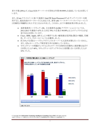 © Copyright 2014 Information Technology Intelligence Consulting Corp. (ITIC) All rights reserved.
本書に引用されている製品および社名は各企業または商標権保持者の商標または登録商標です。
3
者の半数 (50%) が、Cisco UCS サーバーの可用性は年間 99.999% を達成していると回答して
います。
また、22 nm テクノロジーに基づく最新の Intel 製 Xeon Processor E7 v2 チップ・ファミリーを使
用すると、超高負荷のワークロードにも対応でき、新型 x86 ベース・サーバーのパフォーマンス
と信頼性が飛躍的に向上することもわかりました。このほか、以下の調査結果が得られました。
• 基幹業務用ハードウェア、OS、主な業務用 (LOB) アプリケーションについては、
2012-2013 年調査の 67% を上回る 79% の企業が 99.99% 以上のアップタイムが必
須であると回答しています。
• Cisco、IBM、Apple、HP は、(この順序で) 高い顧客満足度評価 (製品の機能、信頼
性、サービス、サポートについて) を獲得しました。
• 約 31% の企業はハードウェアのフェイルオーバーも冗長性対策も行っていません。
また、12% はハードウェア障害発生率の記録もしていません。
• セキュリティーの問題がシステムとネットワークの全体的な信頼性に悪影響を及ぼす
と回答した人が 46%、セキュリティーはアップタイムには影響しないと回答した人が
32% でした。
資料 1. 可用性が最も高かった IBM ハードウェア
Copyright © 2012 ITIC All Rights Reserved
2014 年は IBM ハードウェアが 99.999% 比率、総合アップタイム、
可用性比較のトップ、HP の信頼性は改善
46%
58%
40%
49%
40%
50%
5%
2%
10%
HP IBM Oracle
99.999%
99.99%
99.9%
出典: ITIC 2014
 