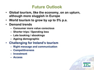 Future Outlook Global tourism, like the economy, on an upturn, although more sluggish in Europe World tourism to grow by up to 5% p.a. Demand trends Consumer more value conscious Shorter trips / Spending less Late booking / ebookings Ageing demographic Challenging for Ireland’s tourism Right message and communication  Competitiveness Investment Access  