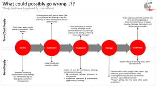 DesalSupplyTown/DockSupply
End PointStorageTreatmentCollectionSource
Public town water supply
below EU standards ….who
knows?
What could possibly go wrong…??
Things that have happened to us or others!
Contamination with marina water (the
yucky stuff we are floating in) via the
marina’s or ITIKI’s infrastructure (ie our
garden hose)
Filters failing due to cracked
housing, blockage, faulty
parts/installation, too low/high
pressure etc, letting un-filtered
town water through
Town supply accidentally used by one
of us for drinking (eeew!).
Final inline filter failure (cracked
housing, blockage, faulty parts etc)
letting nasties through.
Contamination with (dodgy) town water (eg
limescale, particularly hot water tank).
Leaching tank materials into stored water.
Corrosion caused by desal water.
“Things” getting into the tanks after water
production
Failure of our RO membranes allowing
contaminants through.
• Eg membrane damage (chemical or
mechanical)
• Inadequate operation & maintenance
(eg backflush, pickling)
Intake fouled with
weed or rubbish
Seawater containing
contaminants could damage
our membranes (eg oil,
detergents, sunscreen,
microplastics)
Health effects of drinking desal. water
(See Appendix #1)
 