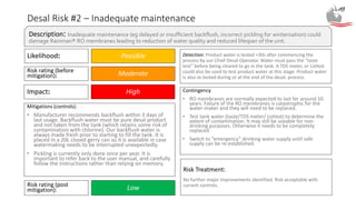 Desal Risk #2 – Inadequate maintenance
Likelihood:
Mitigations (controls):
• Manufacturer recommends backflush within 3 days of
last usage. Backflush water must be pure desal product
and not taken from the tank (which retains some risk of
contamination with chlorine). Our backflush water is
always made fresh prior to starting to fill the tank. It is
placed in a 20L closed gerry can so it is available in case
watermaking needs to be interrupted unexpectedly.
• Pickling is currently only done once per year. It is
important to refer back to the user manual, and carefully
follow the instructions rather than relying on memory.
Contingency
• RO membranes are normally expected to last for around 10
years. Failure of the RO membranes is catastrophic for the
water-maker and they will need to be replaced.
• Test tank water (taste/TDS meter/ Lishtot) to determine the
extent of contamination. It may still be useable for non-
drinking purposes. Otherwise it needs to be completely
replaced
• Switch to ”emergency” drinking water supply until safe
supply can be re-established.
Detection: Product water is tested >30s after commencing the
process by our Chief Desal Operator. Water must pass the “taste
test” before being cleared to go in the tank. A TDS meter, or Lishtot
could also be used to test product water at this stage. Product water
is also re-tested during or at the end of the desal. process.
Description: Inadequate maintenance (eg delayed or insufficient backflush, incorrect pickling for winterisation) could
damage Rainman® RO membranes leading to reduction of water quality and reduced lifespan of the unit.
Possible
Impact: High
Risk rating (post
mitigation): Low
Risk rating (before
mitigation): Moderate
Risk Treatment:
No further major improvements identified. Risk acceptable with
current controls.
 