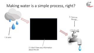 Making water is a simple process, right?
1. It rains
2. I don’t have any information
about this bit
 