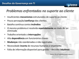 Desafios da Governança em TIPressão sobre TI no dia a diaAcionistasDiretoriaColaboradoresExecutivosNegócioClientesExternosFornecedoresParceirosExecutivosTIAgilidadeCorte CustosQualidadeResultadosFacilidadeFerramentasDesempenhoQualidadeAgilidadeResultadosProduçãoRelaçãoAtençãoIntegraçãoInformaçãoColaboraçãoIntegraçãoCrescimentoSkillFerramentasÁrea de Tecnologia da Informação