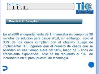Caterpillar




En el 2000 el departamento de TI manejaba un tiempo de 30
minutos de solución para casos WEB, sin embargo solo el
30% de los casos cumplían con el objetivo. Luego de
implementar ITIL lograron que el número de casos que se
atienden en ese tiempo fuera del 90%, luego de 5 años de
crecimiento exponencial, solo se ha requerido el 1% de
incremento en el presupuesto de tecnología.
 