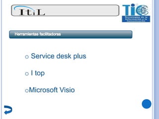 o Service desk plus

o I top

oMicrosoft Visio
 