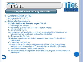 Conceptualización en ISO y estructura

   Conceptualización en ISO
    Persigue al ISO 20000
   Desarrollo de estructura
    El Ciclo de Vida del Servicio, según ITIL V3
    1.- Estrategia del Servicio
    Se determina que clase de servicio de deben ofrecer
    2.- Diseño del Servicio
    Se determinan los requisitos concretos y se desarrollan soluciones a los
        mismos, nuevos servicios y mejorar los existentes.
    3.- Transición del Servicio
    se amplían y extienden los servicios nuevos o modificados de manera
        coordinada
    4.- Operación del Servicio
    Se realizan todas las tareas operacionales que se vayan presentando,
        asegura que los servicios de TI se realicen con eficacia y eficiencia.
    5.- Perfeccionamiento Continuo del Servicio
    se aplican métodos de la gestión de calidad para mejorar continuamente la
        efectividad.
 