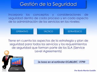 Gestión de la Seguridad Incorpora los conceptos y consideraciones de seguridad dentro de cada proceso y en cada aspecto de la administración de los servicios en los niveles: Tiene en cuenta los aspectos de la estrategia y plan de seguridad para todos los servicios y los requerimientos de seguridad que forman parte de los SLA (Service Level Agreements) Se basa en el estándar ISO/BS/EIC 17799 OPERATIVO ESTRATÉGICO TÁCTICO 