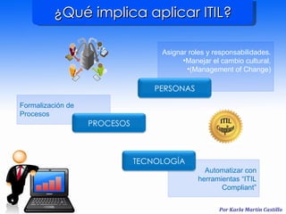 ¿Qué implica aplicar ITIL? Asignar roles y responsabilidades. Manejar el cambio cultural. (Management of Change) PERSONAS Formalización de Procesos PROCESOS Automatizar con herramientas “ITIL Compliant” TECNOLOGÍA 